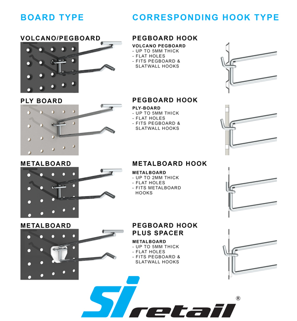 Gondola panels and corresponding hook types